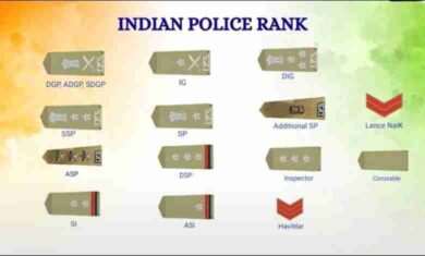 Police Ranks in India: Complete Hierarchy Explained