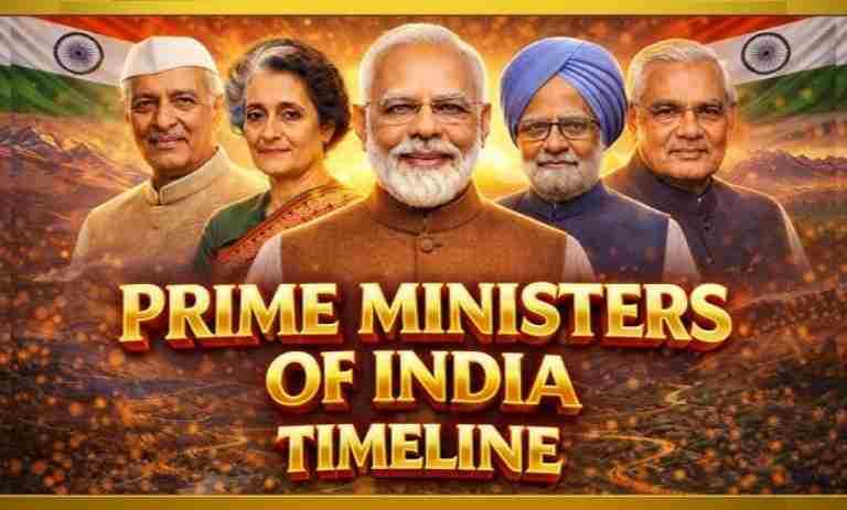 List of Prime Ministers of India