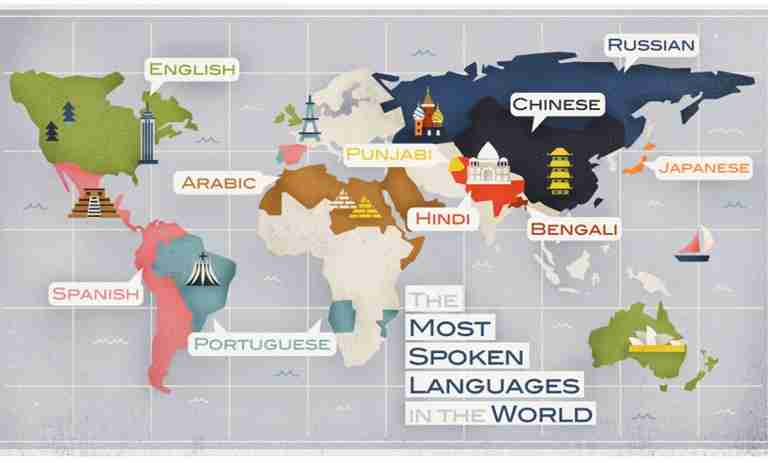 The 10 Most Spoken Languages in the World