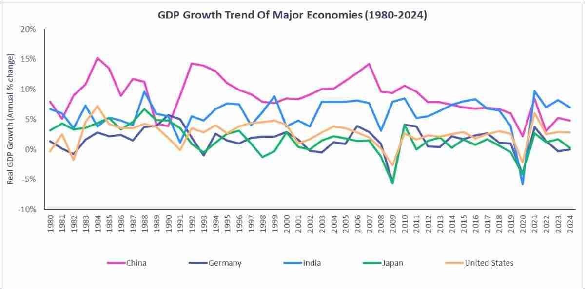 What is Gross Domestic Product (GDP)? Types, Calculation & Formula
