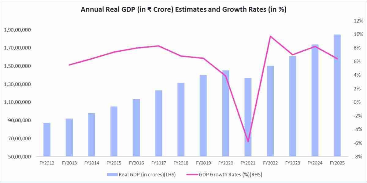 What is Gross Domestic Product (GDP)? Types, Calculation & Formula
