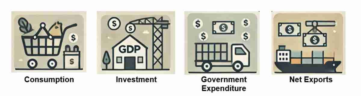 What is Gross Domestic Product (GDP)? Types, Calculation & Formula